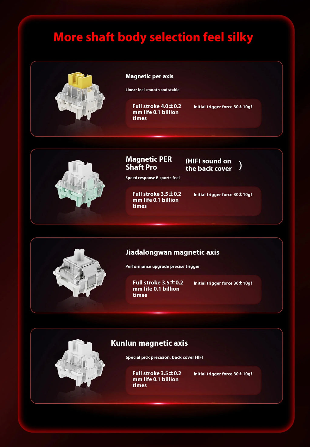 MADLIONS MAD 60/68HE Magnetic Switch Keyboard Wired Gaming Keyboard Hot Swap Rapid Trigger Custom Keyboard PC Gamer Accessories