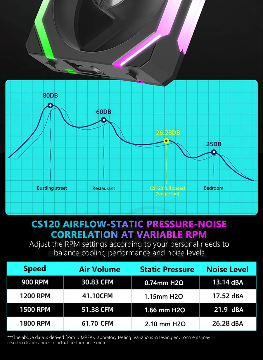 JUMPEAK CS120 ARGB Cooling Fan 360mm 240mm Modular Stackable Splicing PWM Silent 120mm RGB Fans For Gaming PC Case Water Cooler