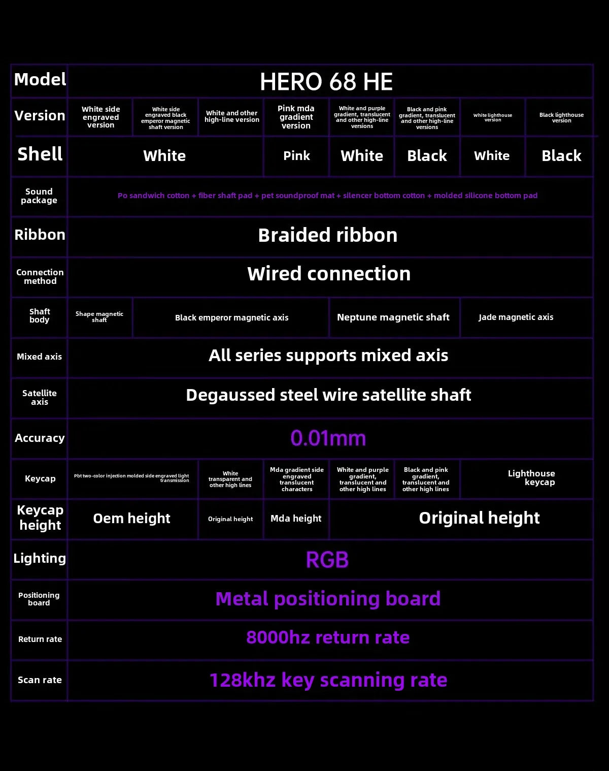 New AULA HERO 68HE/ULTRA INSTOCK Magnetic Switch Gaming Keyboard&Mouse E-sport Custom Mechanical Wired Keyboard Accessories