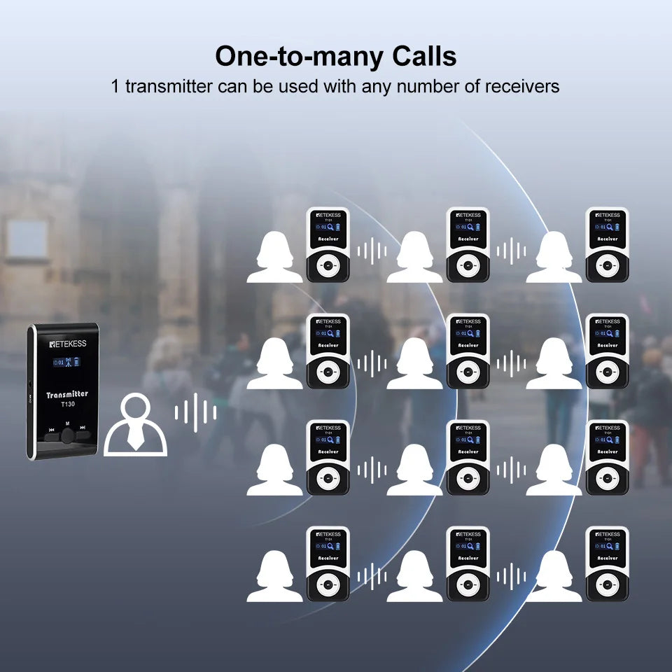 Retekess T130 T131 Wireless Tour Guide System Audio Tour Guide System Wireless Microphone Transmitter For Museums,Tourist Groups